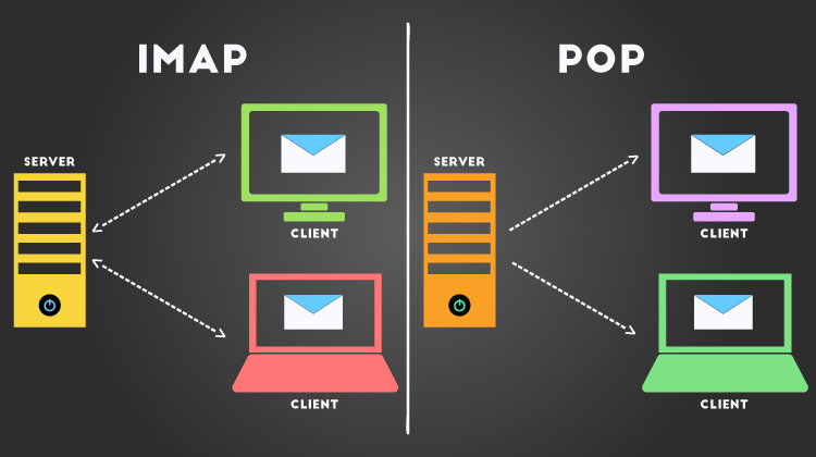 What’s the difference between IMAP and POP?